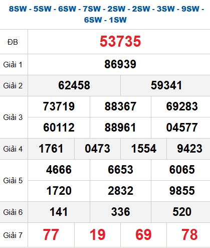 Quay thử MB 15/9/2025 Quay thử MB 15/9/2025