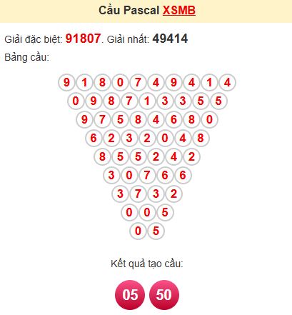 Soi cầu Pascal MB Soi cầu Pascal MB