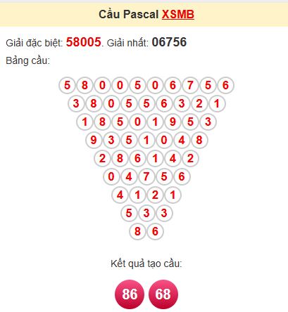 Soi cầu Pascal MB Soi cầu Pascal MB