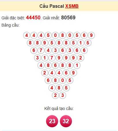 Soi cầu Pascal MB Soi cầu Pascal MB