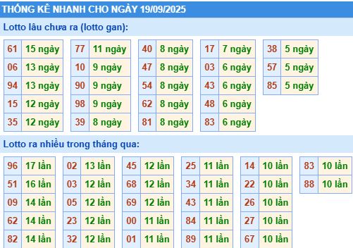 Thống kê tần suất MB Thống kê tần suất MB