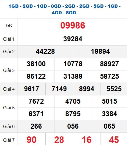 Quay thử MB 20/9/2025 Quay thử MB 20/9/2025