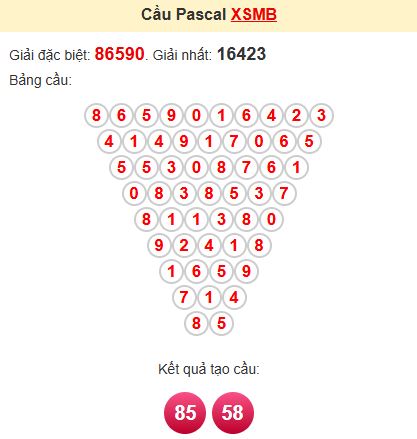 Soi cầu Pascal MB Soi cầu Pascal MB
