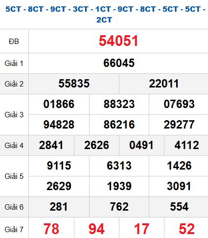 Quay thử MB 2/10/2025 Quay thử MB 2/10/2025