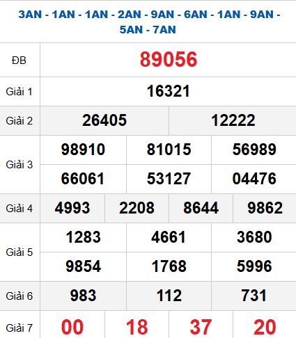 Quay thử MB 4/10/2025 Quay thử MB 4/10/2025