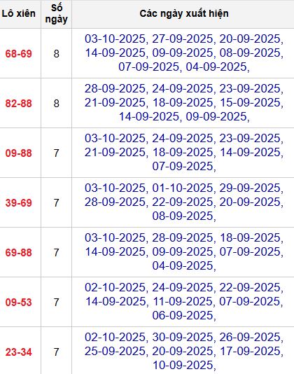 Thống kê lô xiên 2 MB Thống kê lô xiên 2 MB