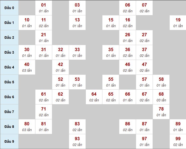 Soi cầu MB 3 ngày Soi cầu MB 3 ngày