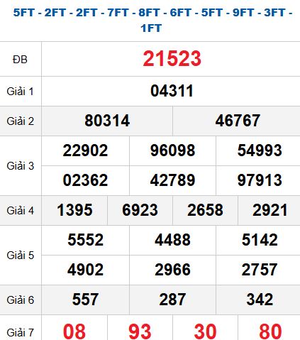 Quay thử MB 8/10/2025 Quay thử MB 8/10/2025