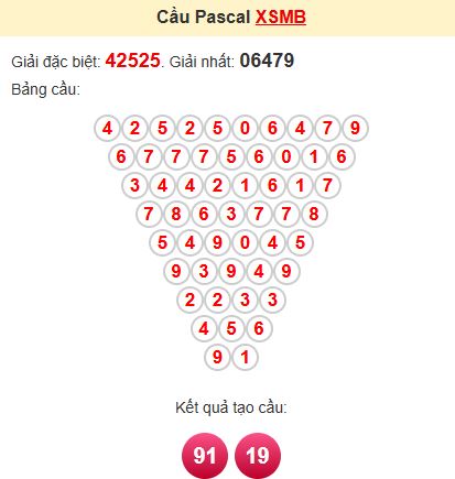 Soi cầu Pascal MB Soi cầu Pascal MB