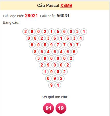 Soi cầu Pascal MB Soi cầu Pascal MB