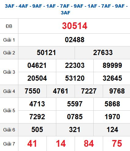 Quay thử MB 10/10/2025 Quay thử MB 10/10/2025