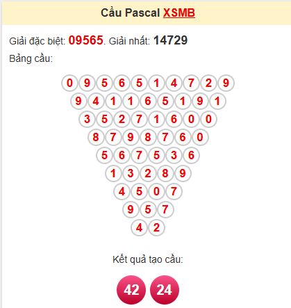 Soi cầu Pascal MB Soi cầu Pascal MB