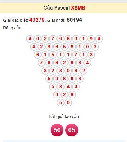 Soi cầu Pascal MB