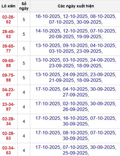 Thống kê lô xiên 3 MB