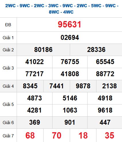 Quay thử MB 17/10/2025 Quay thử MB 17/10/2025