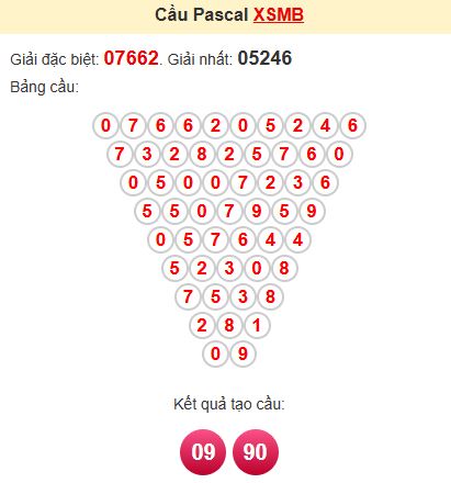 Soi cầu Pascal MB Soi cầu Pascal MB