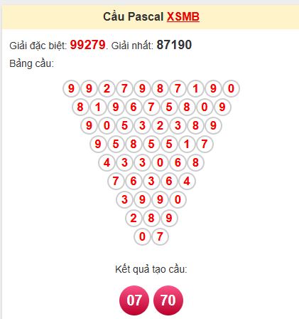 Soi cầu Pascal MB