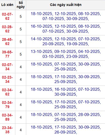 Thống kê lô xiên 3 MB