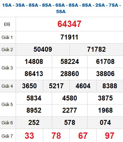 Quay thử MB 20/10/2025 Quay thử MB 20/10/2025