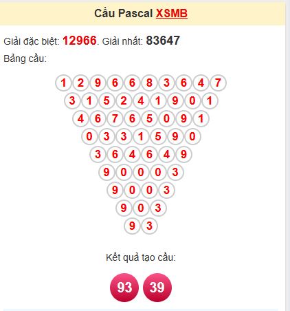 Soi cầu Pascal MB Soi cầu Pascal MB