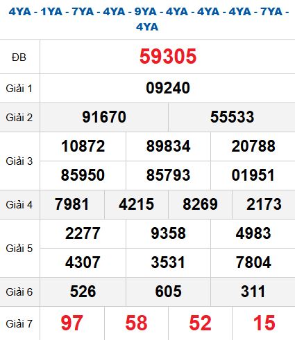 Quay thử MB 21/10/2025