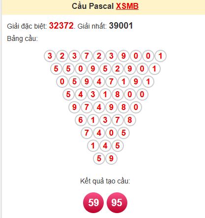 Soi cầu Pascal MB