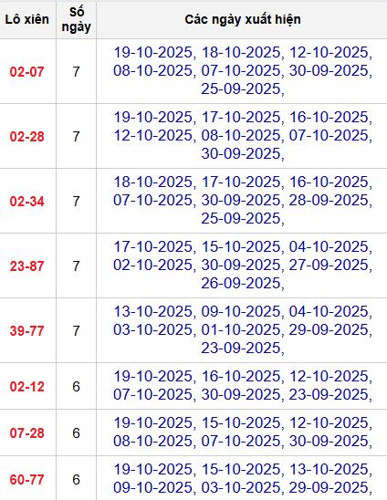 Thống kê lô xiên 2 MB