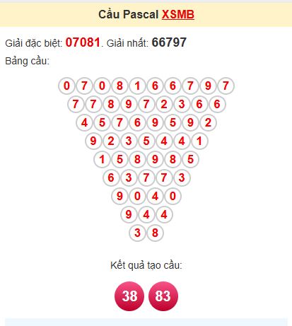 Soi cầu Pascal MB