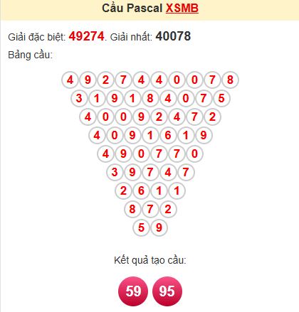 Soi cầu Pascal MB