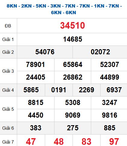 Quay thử MB 25/10/2025 Quay thử MB 25/10/2025