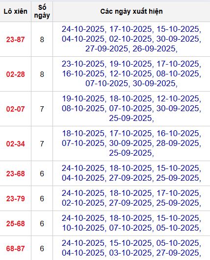 Thống kê lô xiên 2 MB Thống kê lô xiên 2 MB