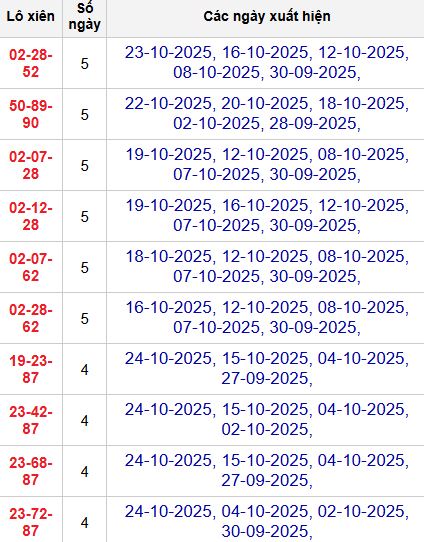 Thống kê lô xiên 3 MB Thống kê lô xiên 3 MB