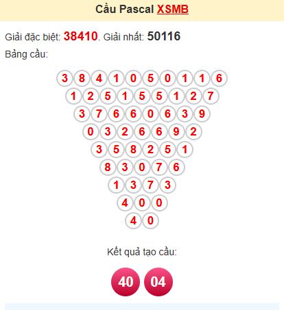 Soi cầu Pascal MB