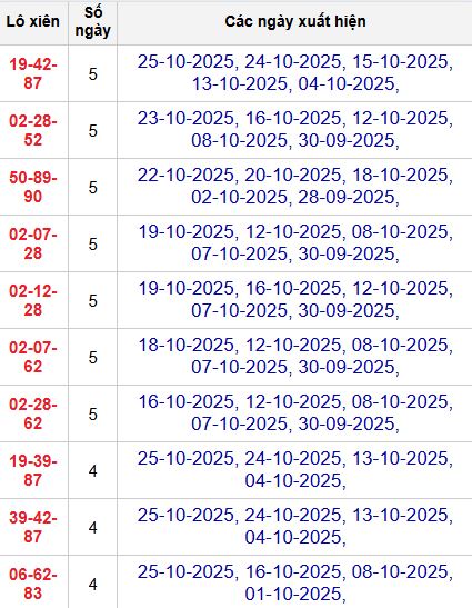 Thống kê lô xiên 3 MB