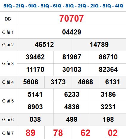 Quay thử MB 29/10/2025