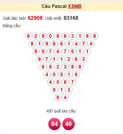 Soi cầu Pascal MB