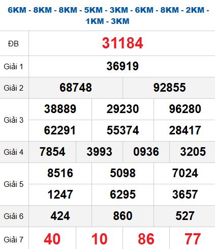 Quay thử MB 28/10/2025