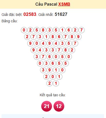 Soi cầu Pascal MB