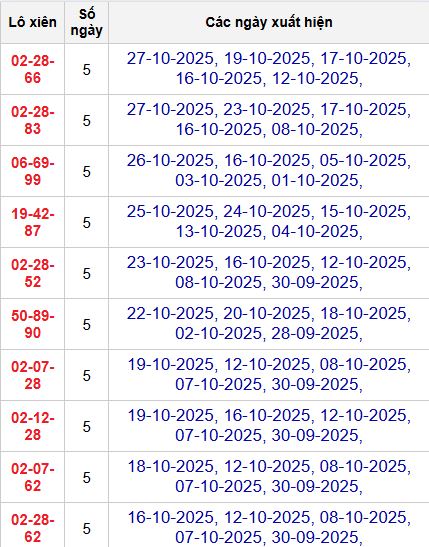 Thống kê lô xiên 3 MB