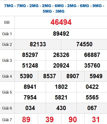 Quay thử MB 1/11/2025 Quay thử MB 1/11/2025