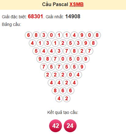 Soi cầu Pascal MB Soi cầu Pascal MB