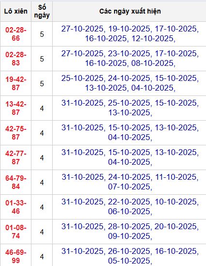 Thống kê lô xiên 3 MB Thống kê lô xiên 3 MB