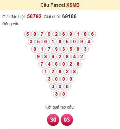 Soi cầu Pascal MB Soi cầu Pascal MB