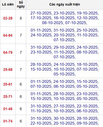 Thống kê lô xiên 2 MB Thống kê lô xiên 2 MB