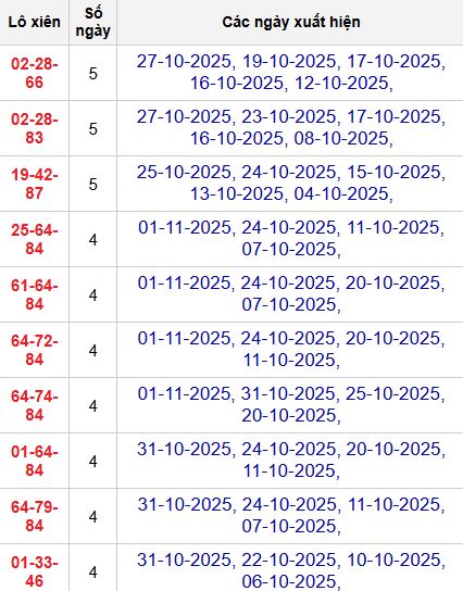 Thống kê lô xiên 3 MB Thống kê lô xiên 3 MB