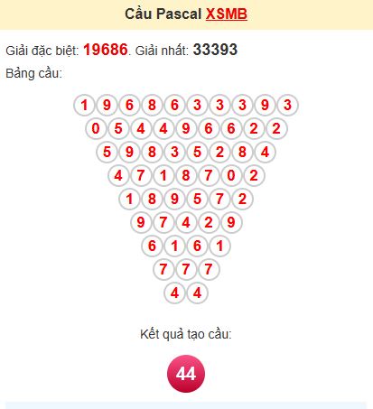 Soi cầu Pascal MB Soi cầu Pascal MB