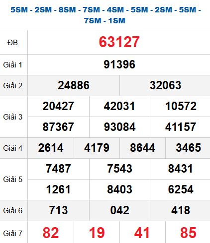 Quay thử MB 7/11/2025 Quay thử MB 7/11/2025