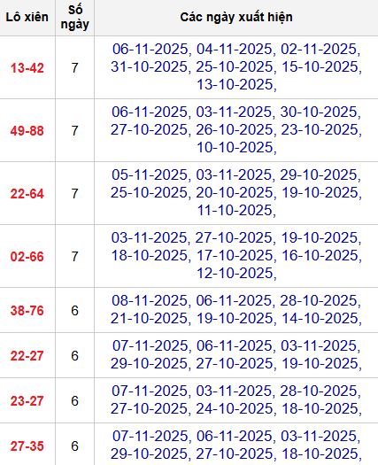 Thống kê lô xiên 2 MB Thống kê lô xiên 2 MB