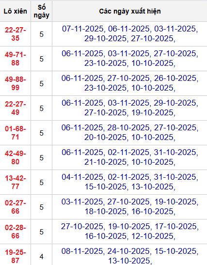 Thống kê lô xiên 3 MB Thống kê lô xiên 3 MB