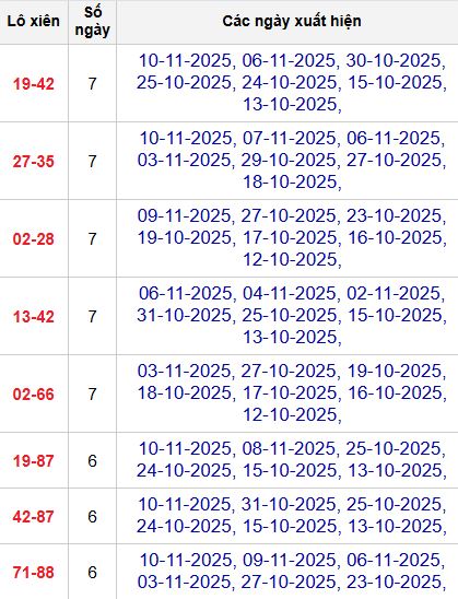 Thống kê lô xiên 2 MB Thống kê lô xiên 2 MB